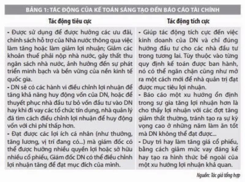 Báo cáo tài chính giả tạo