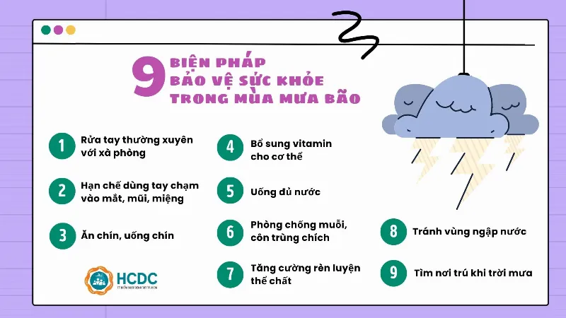 bảo vệ sức khỏe