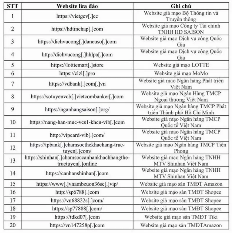 Các trang web giả mạo