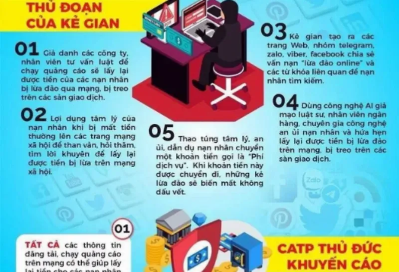 Bằng chứng cảnh giác khi kiếm tiền qua code