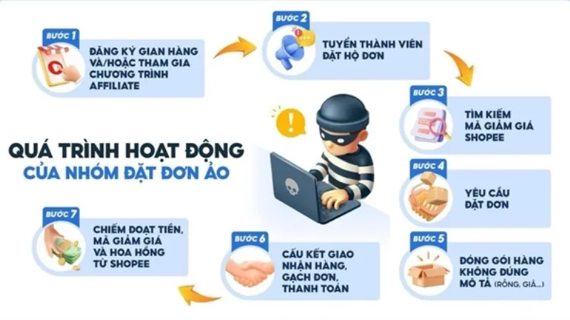 Lừa đảo giảm giá