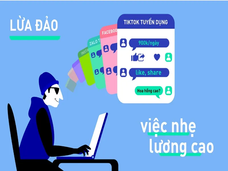 Mô tả hình ảnh minh họa việc lừa đảo